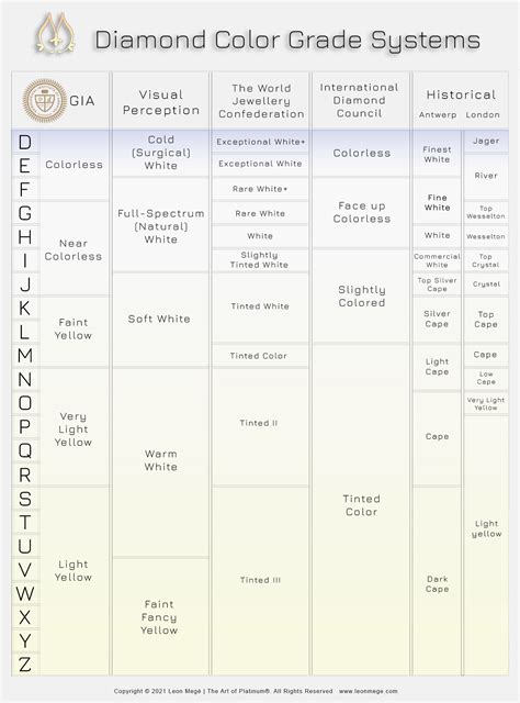 Diamond Colour Grade Chart | museosdelima.com