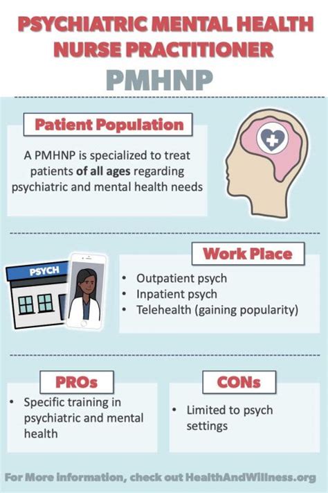 Nurse Practitioner Specialties: What are the Differences? | Health And Willness