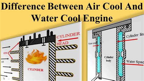 Difference Between Air Cool And Water Cool Engine - YouTube