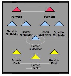 Playing A 3-5-2 Soccer Formation? Here's What You Need to Know