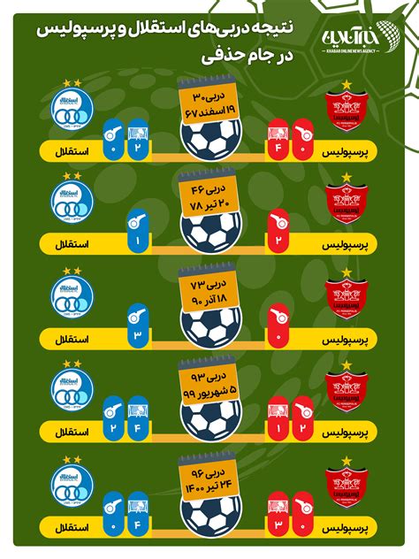 همه بازیهای پرسپولیس و استقلال در جام حذفی