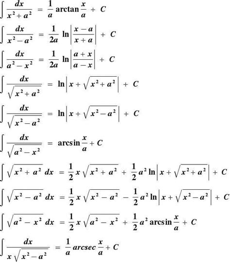 To find the antiderivative of cotx we will use some identities of trigonometry substitution ...