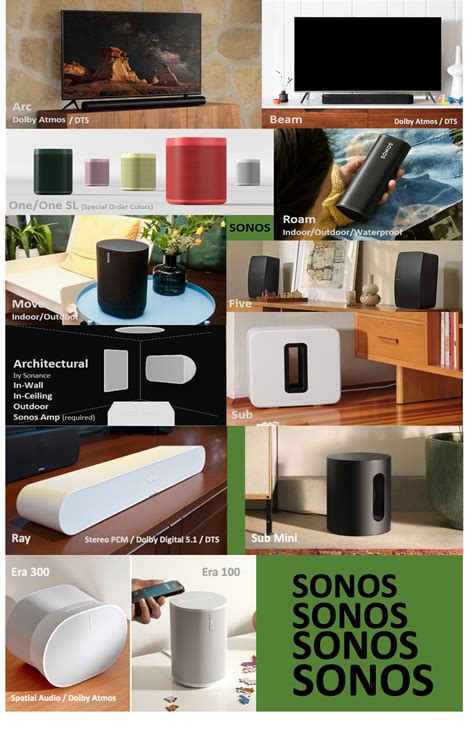 Sonos Speakers: Product Comparison Chart | Sonos Community