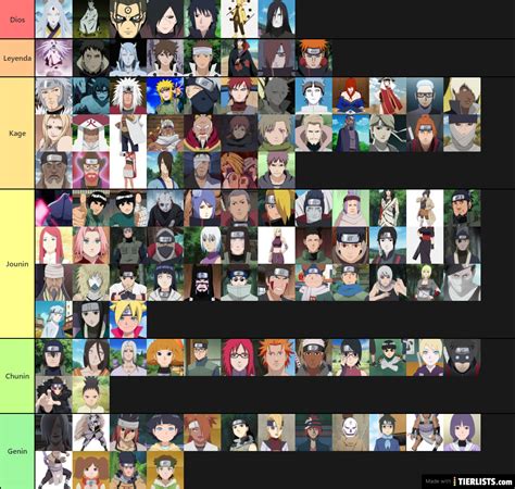 Naruto Universe | Strongest to weakest Tier List - TierLists.com