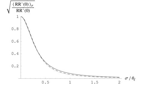 Effect of the detector angular resolution σ on the CMBR Faraday... | Download Scientific Diagram