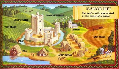 Medieval Manor | Middle ages, Castle parts, Castle