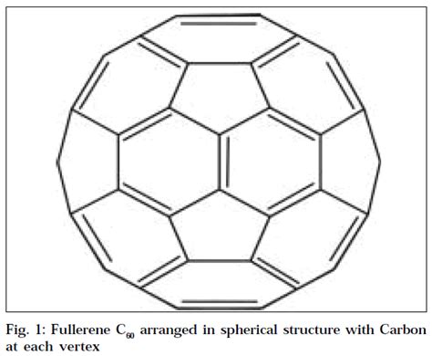 Fullerene Properties