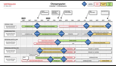 Transition Plan Powerpoint Template