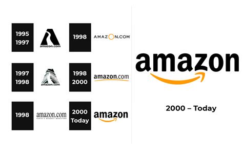 Amazon Logo and sign, new logo meaning and history, PNG, SVG