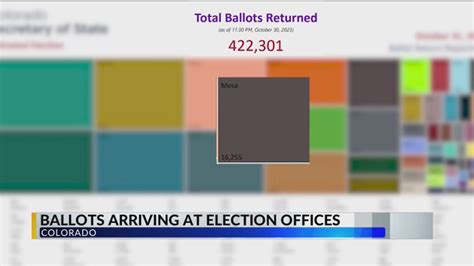 Colorado returned ballot counts available for 2023 election