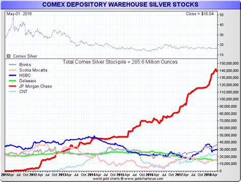 What is COMEX? (Gold, Silver Futures Contracts)