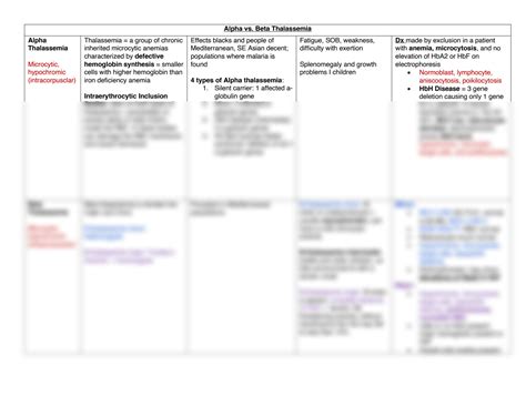 SOLUTION: Alpha vs Beta Thalassemia - Hematology - Studypool