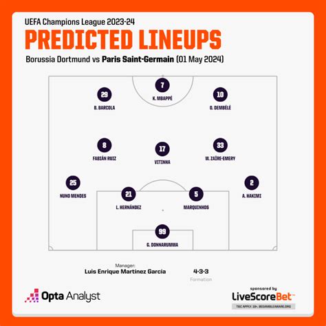 Borussia Dortmund vs PSG Prediction | Opta Analyst