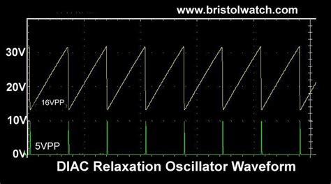 Simple DIAC Based Relaxation Oscillator Pulse Generator