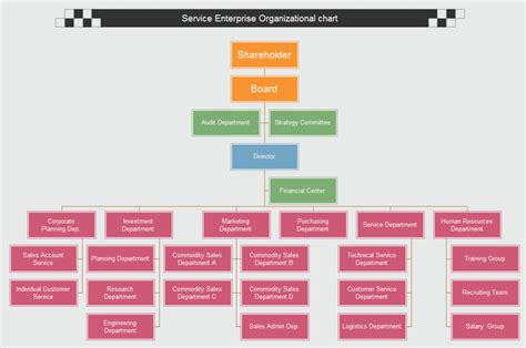 Visio Org Chart Template Alternatives Best Choices for You | Org Charting