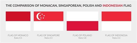 Country Flags of Monaco, Singapore, Poland, and Indonesia