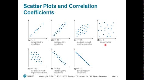 What Is A Positive Scatter Plot - Free Worksheets Printable