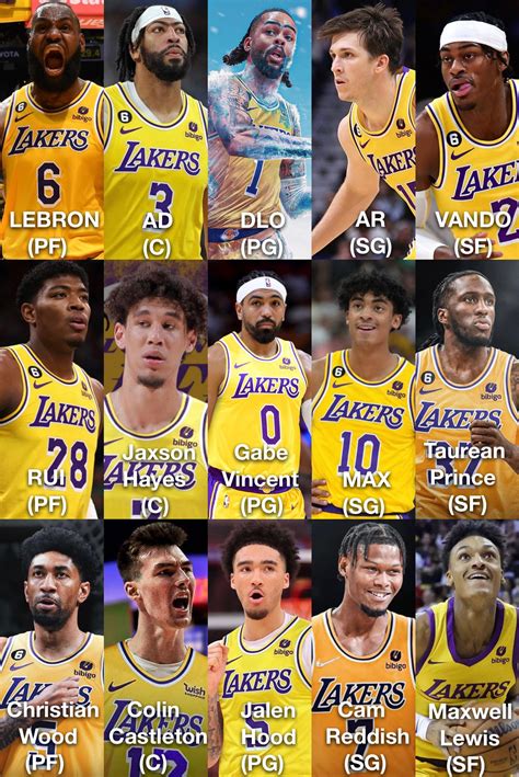 How I think the roster will end up. Very deep! 🔥 : r/lakers