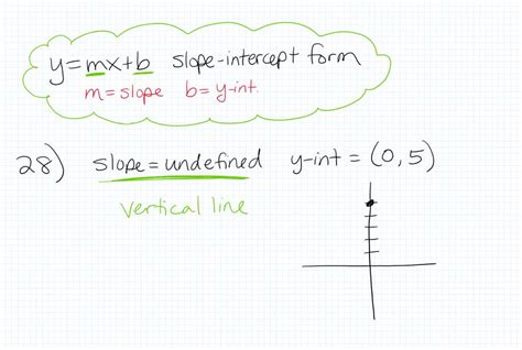 SOLVED:Write the equation of each line with the given slope and y ...