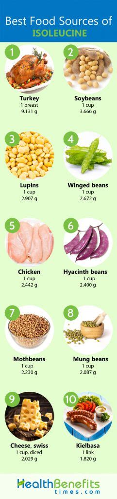 Isoleucine Facts and Health Benefits | Nutrition