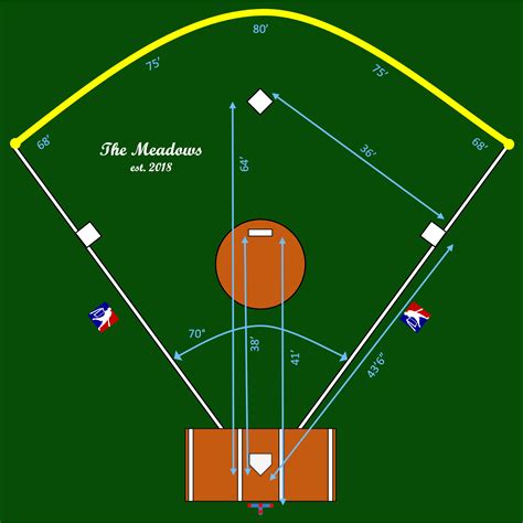 Standard Wiffle Ball Field Dimensions