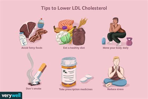 How to Lower LDL Cholesterol Diet - www.touristcarloan.com