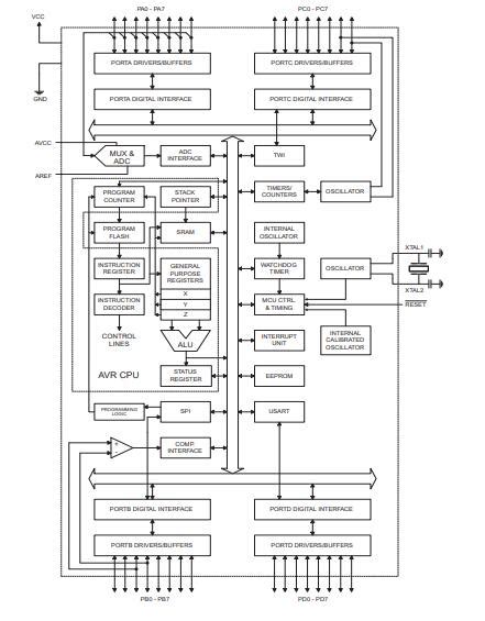 ATmega16 Microcontroller: Datasheet, Pinout and Alternatives