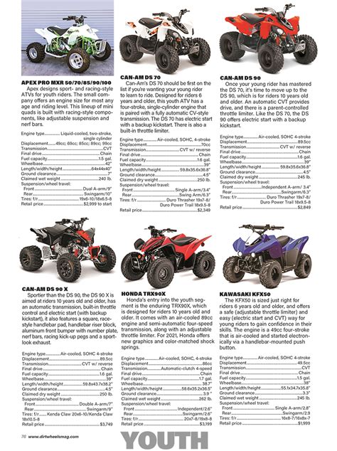 2021 ATV YOUTH BUYER’S GUIDE - Dirt Wheels Magazine