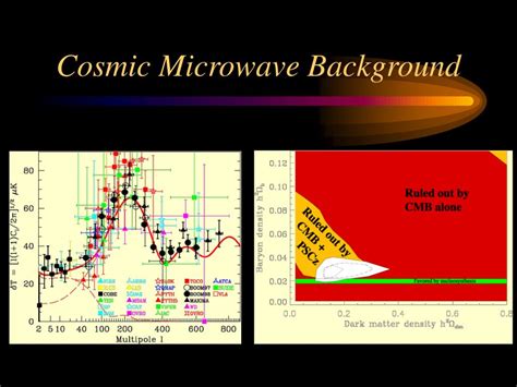 PPT - Dark Matter and Dark Energy PowerPoint Presentation, free ...