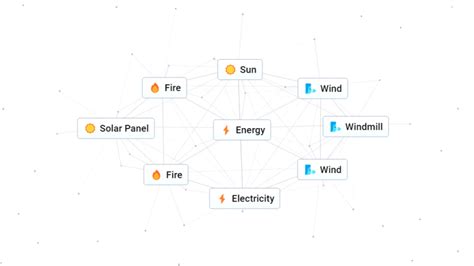 How to make Energy in Infinite Craft