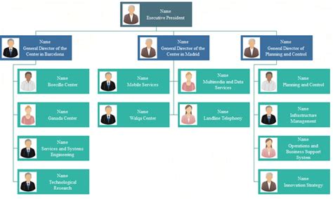 org-chart-example-six