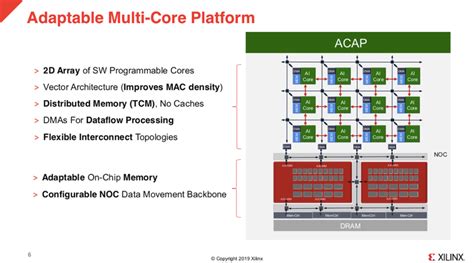 Xilinx Reveals More Versal Details - Cambrian AI Research