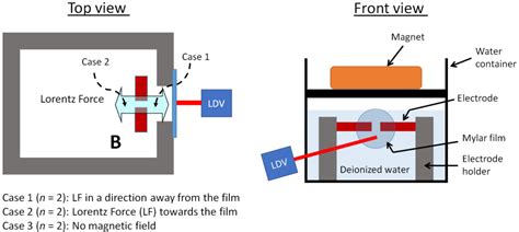 Magnetohydrodynamics – Electronics Research Laboratory