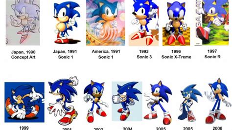 Nintendo’s Influence On Sega’s Mascot - Game Informer