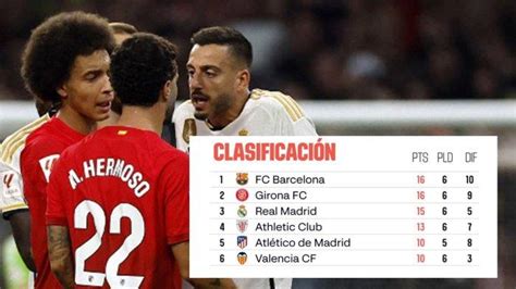 Hasil, Klasemen, Top Skor Liga Spanyol 2023-2024 Setelah Real Madrid ...