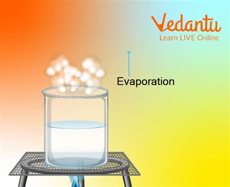 Evaporation Diagram Chemistry