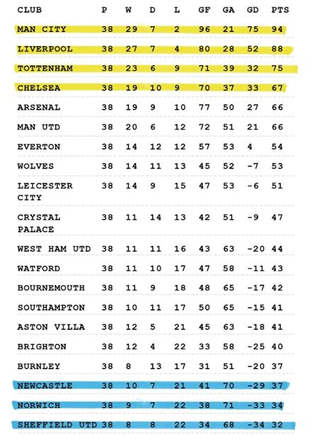 English Premier League Table Standings 2018 19 | Cabinets Matttroy