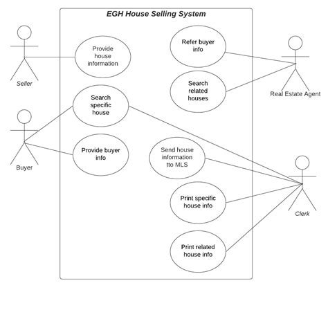 Types Of Actors In Use Case Diagram - Design Talk