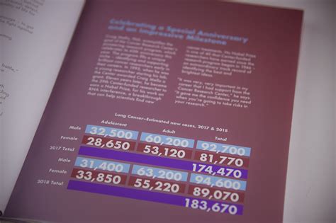 Cancer Research Center Annual Report on Behance