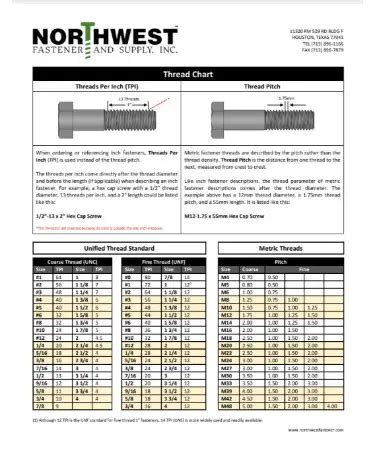 UNF Thread Chart PDF - Free Download (PRINTABLE)