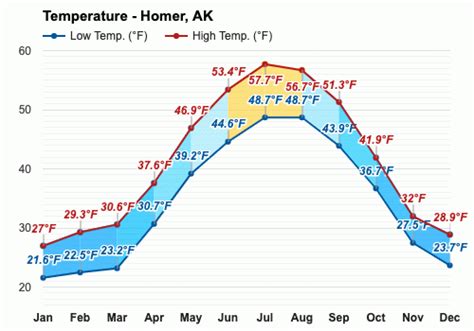 homer alaska weather september - Cleo Cabral