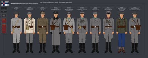 Finnish Army, Winter War-Continuation War [OTL] by BrazilianHistorian ...