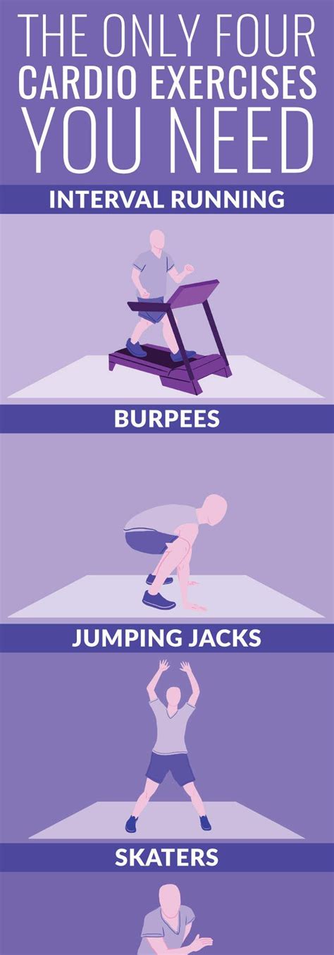 The Only 4 Cardio Exercises You Need (No Jogging Necessary) | Cardio ...