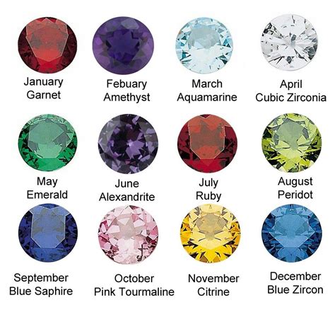 Birth stone | Birth stones chart, Birthstones, Birthstone colors