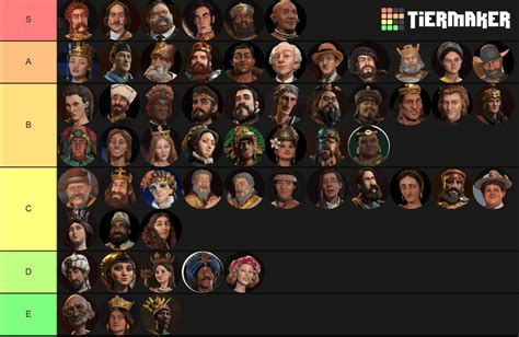 Civ 6 Tier List: Guide to the Best Civ 6 Leaders - Civ Fandom