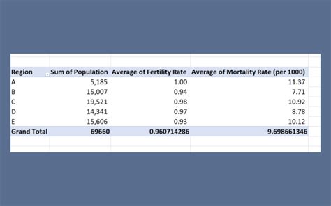 How to Analyze Demographic Data in Excel - Sheetaki