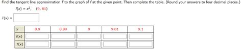 Solved Find the tangent line approximation T to the graph of | Chegg.com