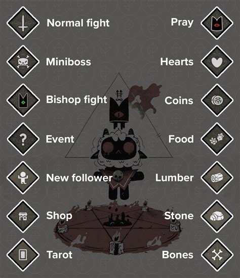 Map symbols explained for Cult of the Lamb’s Crusade map - Polygon