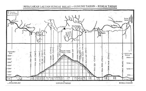 Gunung Tahan Trek - X-Trekkers