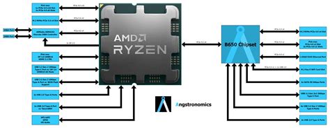 Amd X670e Chipset Diagram | edu.svet.gob.gt